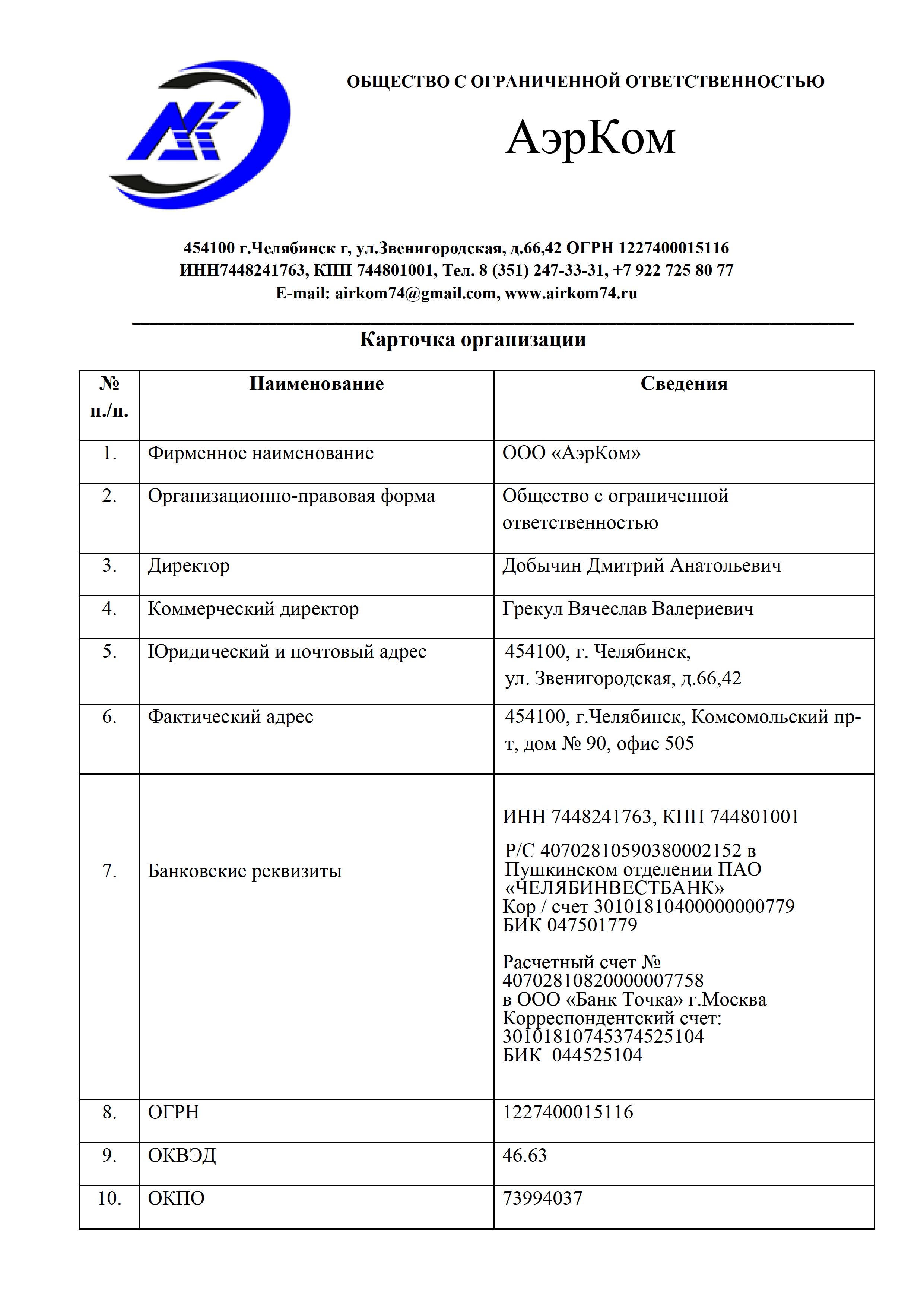 Карта предприятия